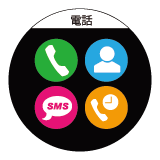 電話・SMS画面